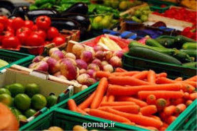 كدام محصولات كشاورزی نیترات بالاتری دارند؟