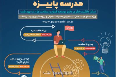 مدرسه پاییزه مالکیت فکری ویژه پژوهشگران دانشگاه ها