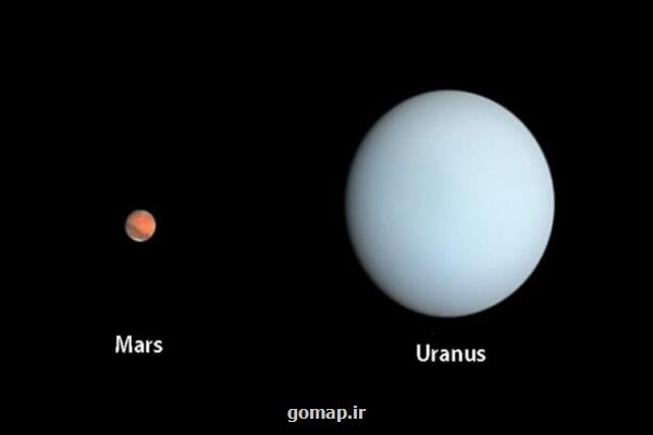 هم راستایی مریخ و اورانوس در یک مقارنه نادر