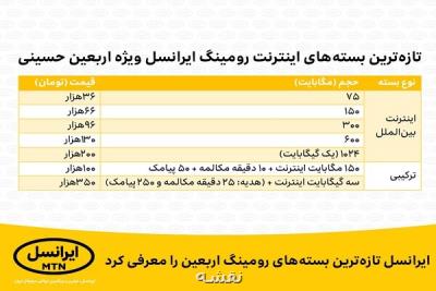 ایرانسل تازه ترین بسته های رومینگ اربعین را معرفی کرد