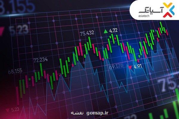 درآمد ۳۱۶ میلیارد تومانی آسیاتک در مرداد